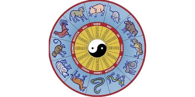 Çin takvimi nedir, Çin takvimindeki hayvanlar nelerdir?Çin takvimi ile bebeğin cinsiyeti hesaplanabilir mi?