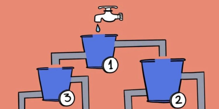 Kovayı taşıran son su tanesi hangisi: 15 saniyede önce hangi kova dolar? İlk dolacak kovayı bul, zekanı ispatla!