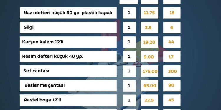 Kırtasiye ürünleri yüzde 40 ila yüzde 75 arttı